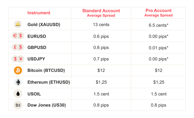 Axi average spreads